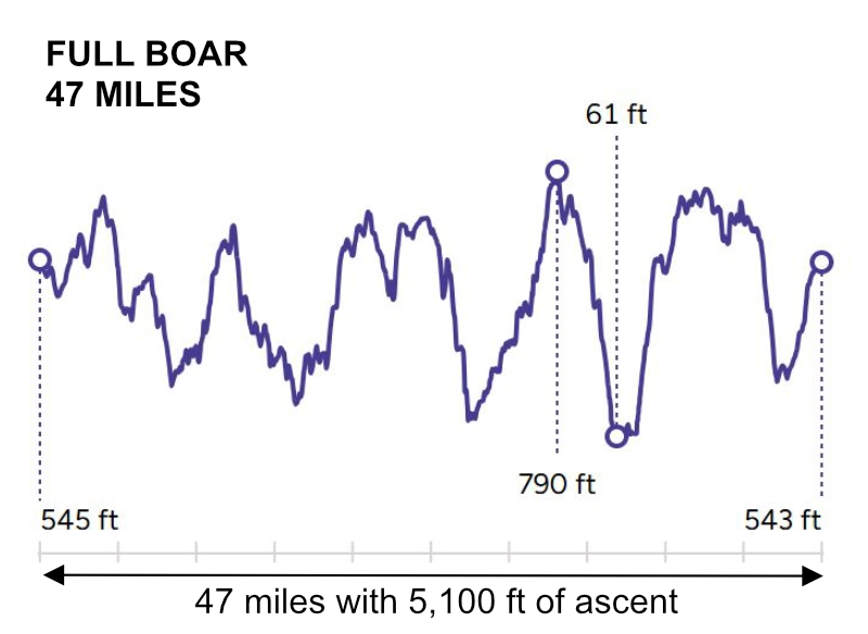Elevation image for Full Boar - 47 miles