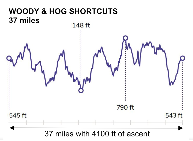 An image for Woody and Hog shortcuts-37-miiles