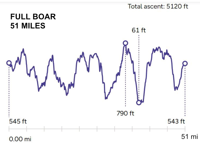 Image showing the Full Boar route profile - 51 miles