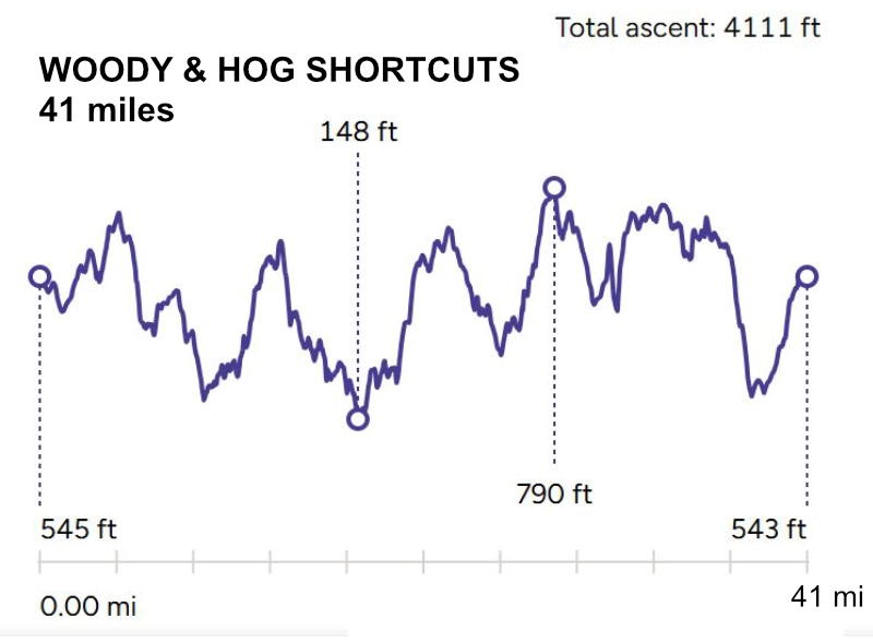 An image showing the Woody & Hog Shortcuts - 41 miles